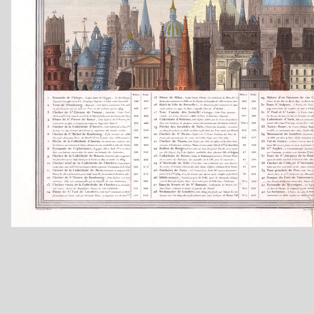 Atlas | Tabla comparativa de la altura de los principales monumentos | 1840 | Impresión Giclée