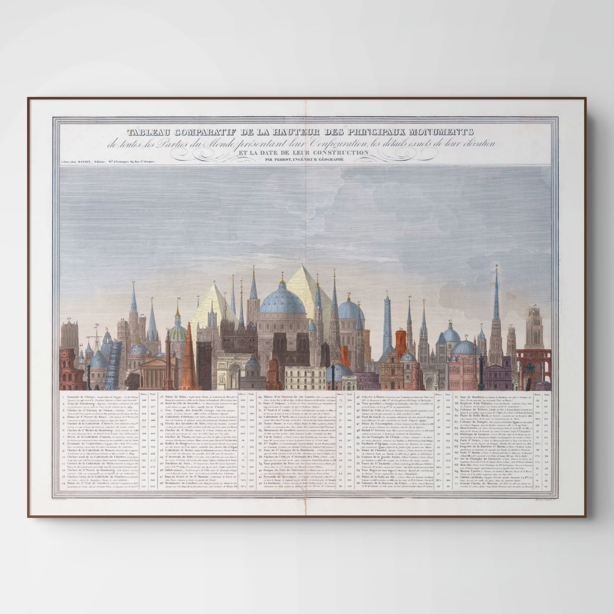 Atlas | Tabla comparativa de la altura de los principales monumentos | 1840 | Impresión Giclée
