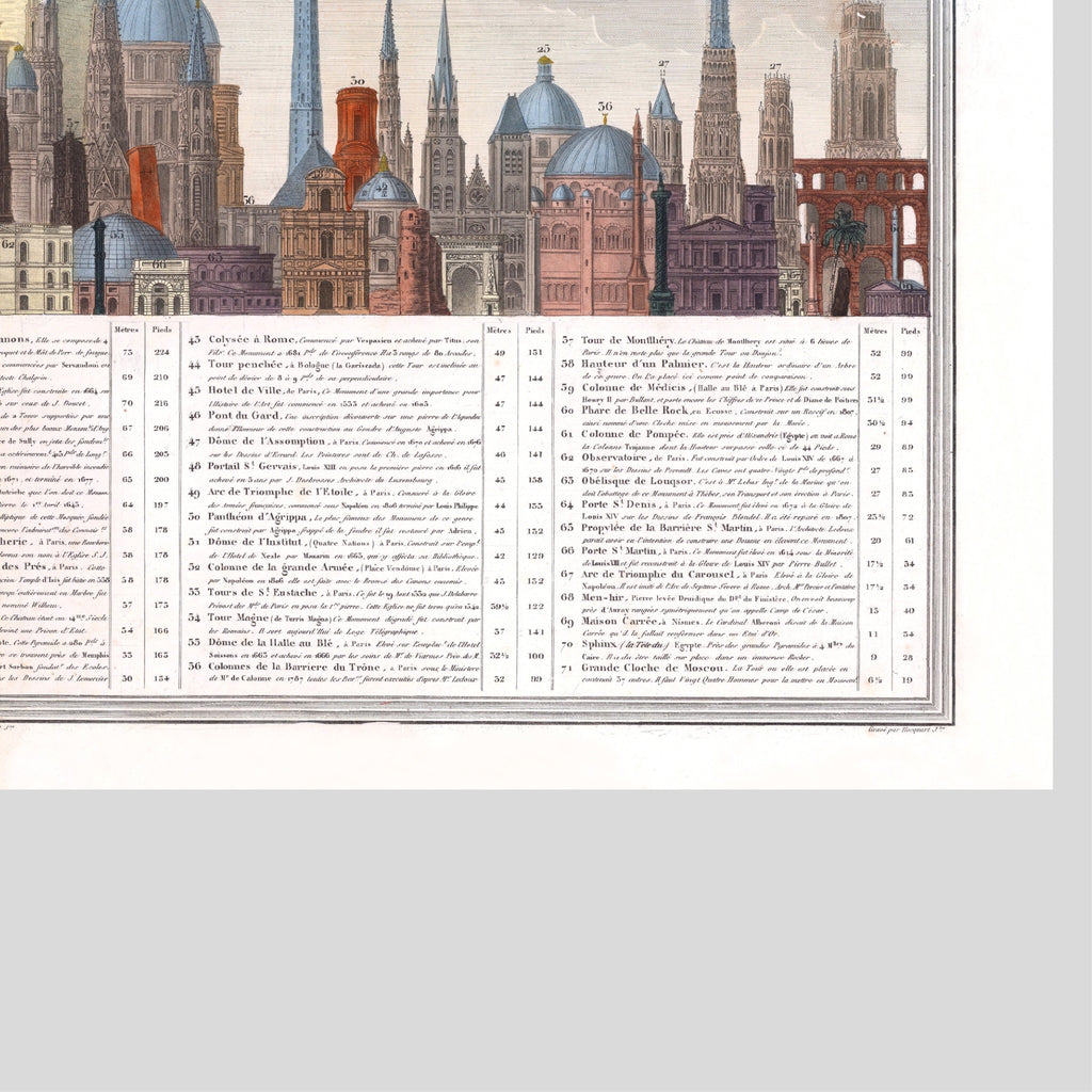 Atlas | Tabla comparativa de la altura de los principales monumentos | 1840 | Impresión Giclée