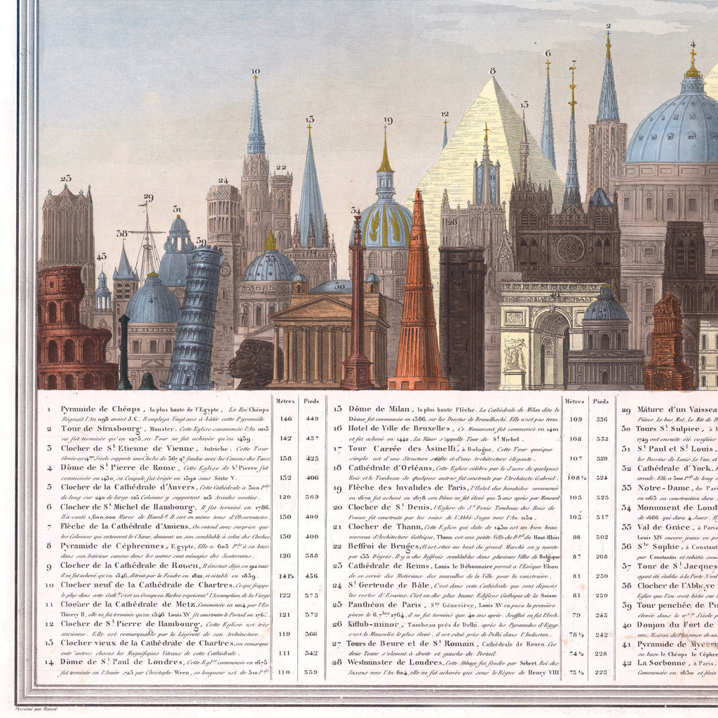 Atlas | Tabla comparativa de la altura de los principales monumentos | 1840 | Impresión Giclée