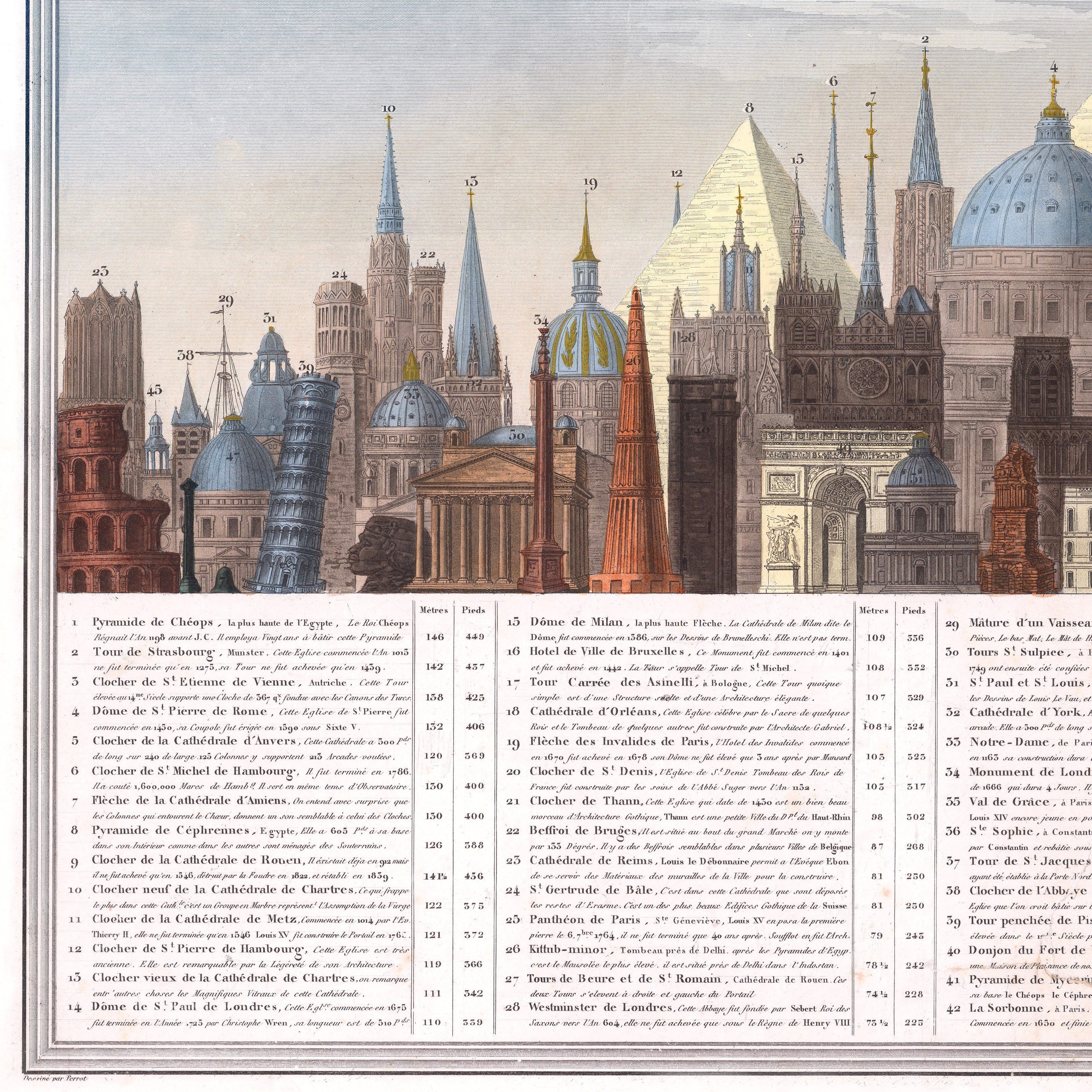 Atlas | Tabla comparativa de la altura de los principales monumentos | 1840 | Impresión Giclée